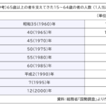 日本の企業が生産性を上げていかないといけない理由。