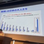 AIの普及と進化でこれからの未来に危機感をもっていますか？